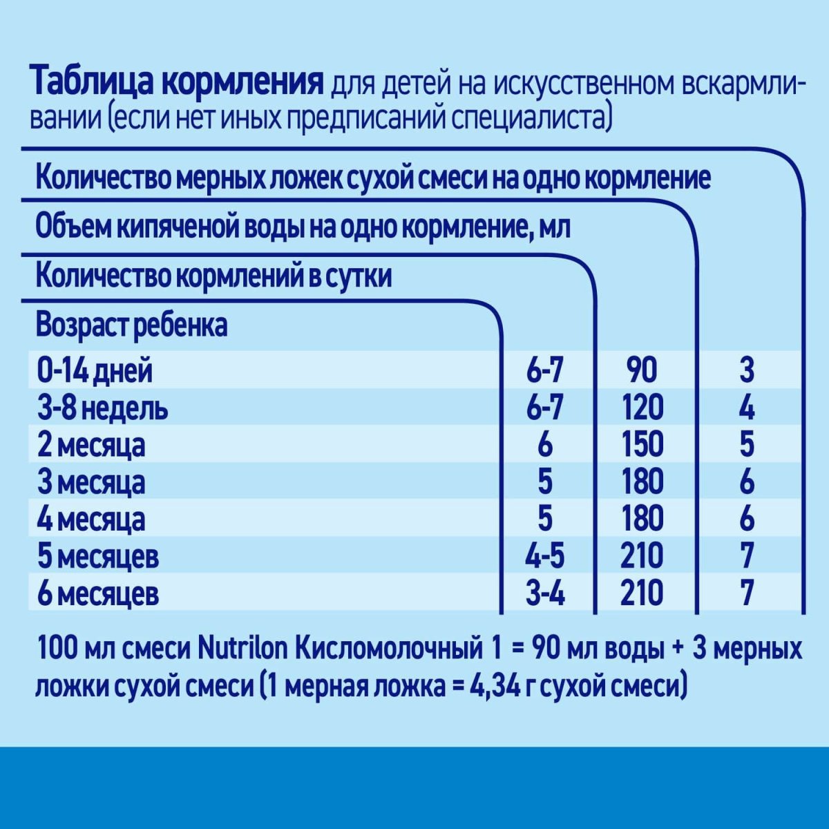 Зеленый стул на смеси нутрилон комфорт